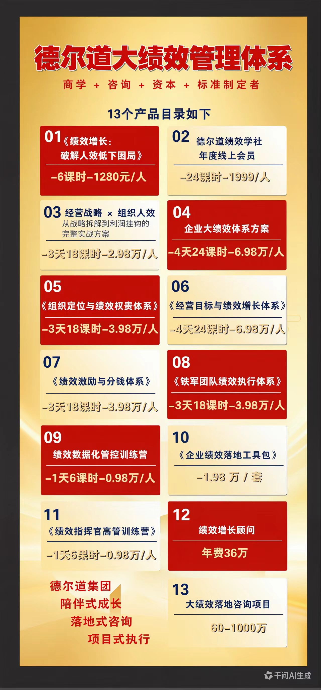 德尔道大绩效管理体系（商学 + 咨询 + 资本 + 标准制定者）